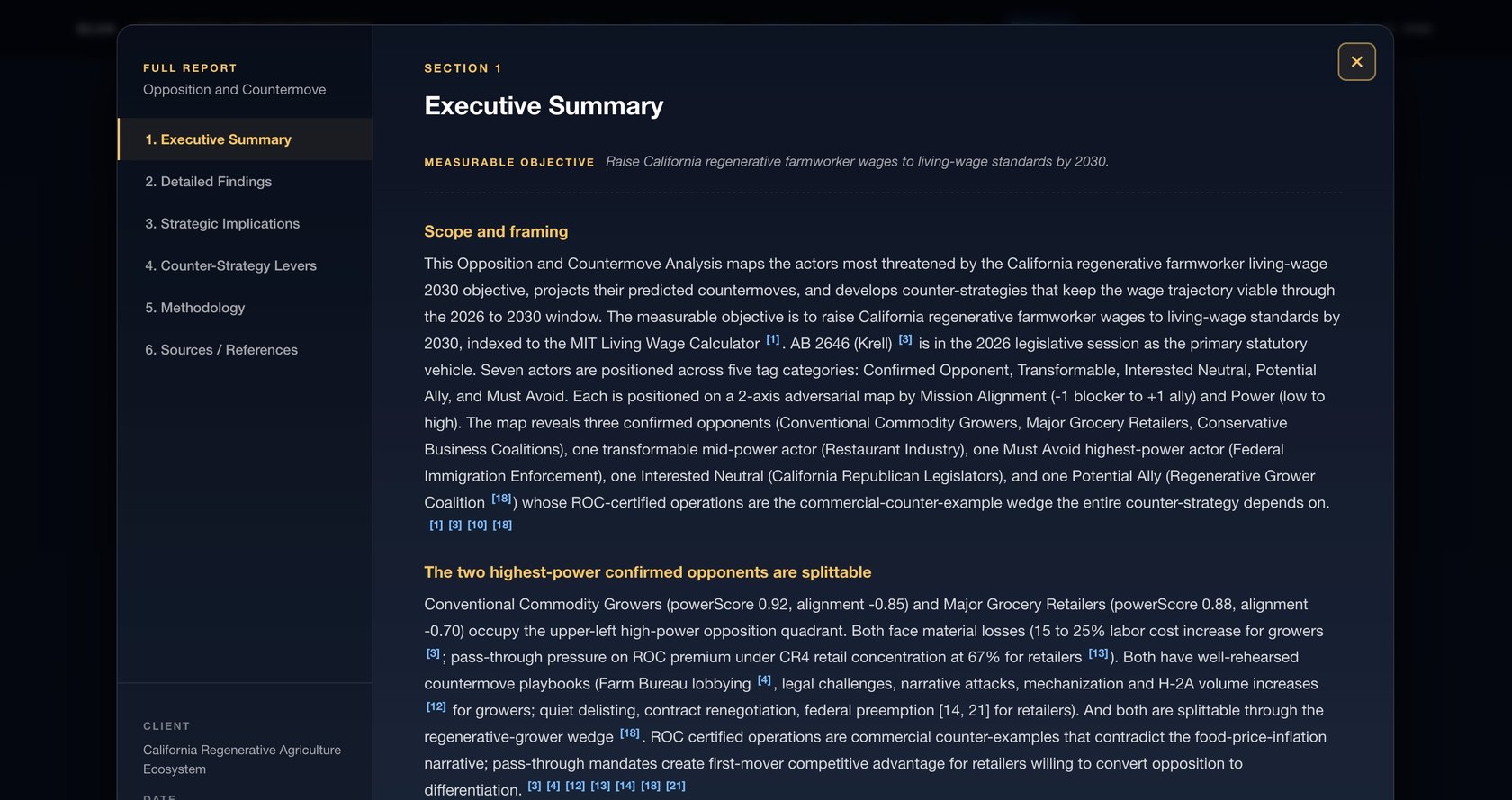 Elua interactive report — the full source-linked report